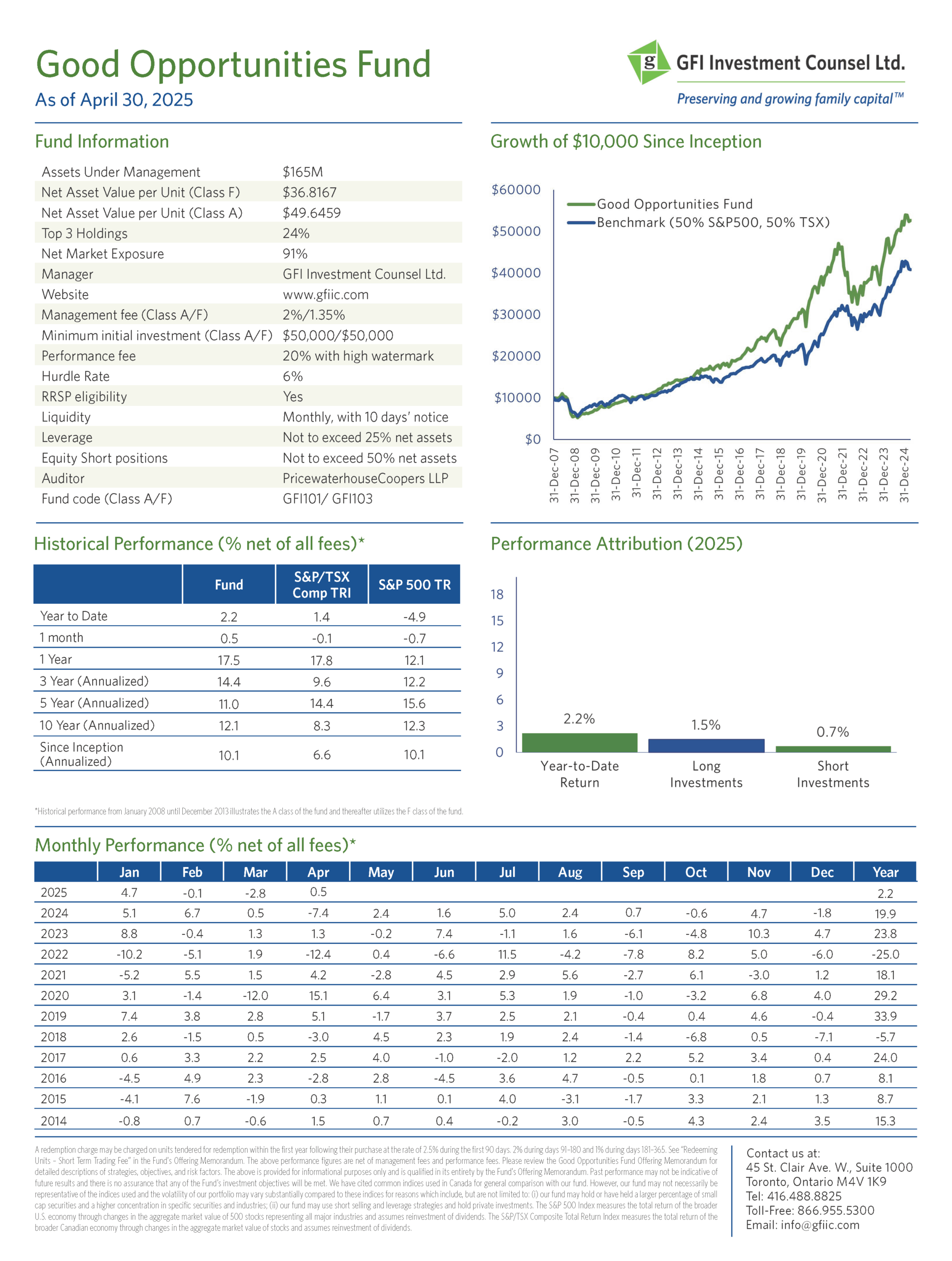 Fund Fact Sheet - April 2025