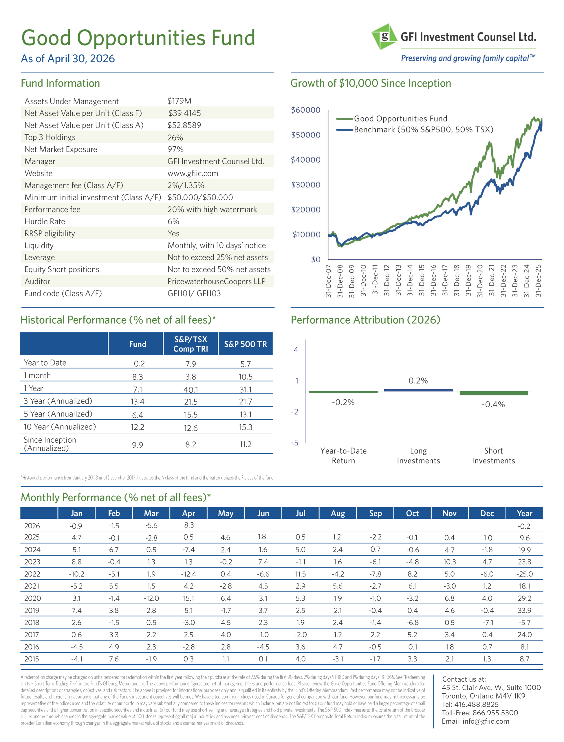 Fund Fact Sheet - April 2026