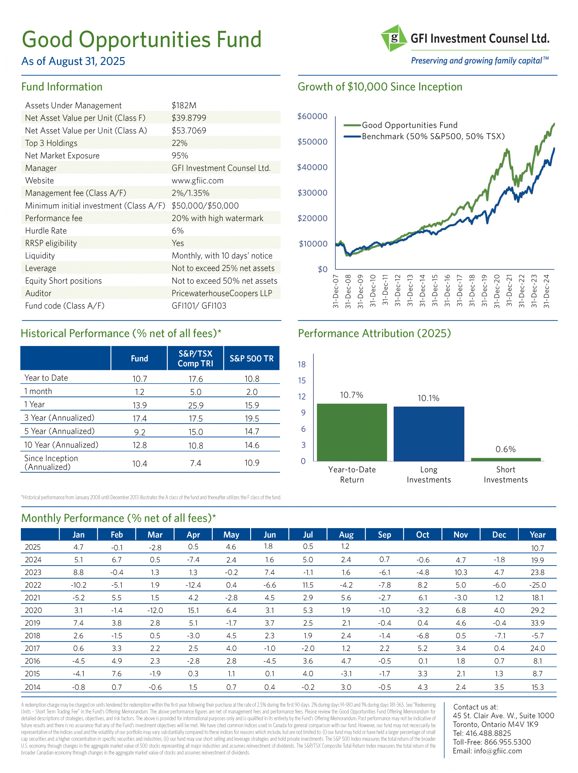 Fund Fact Sheet - August 2025