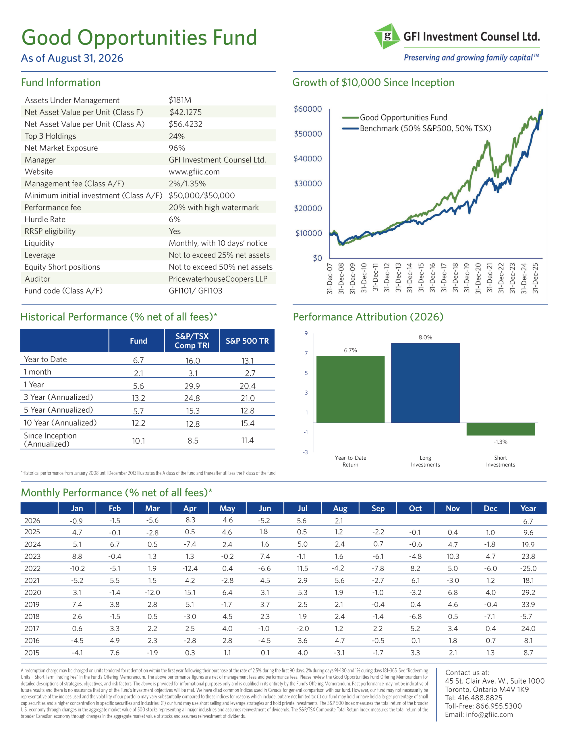 Fund Fact Sheet -August 2026
