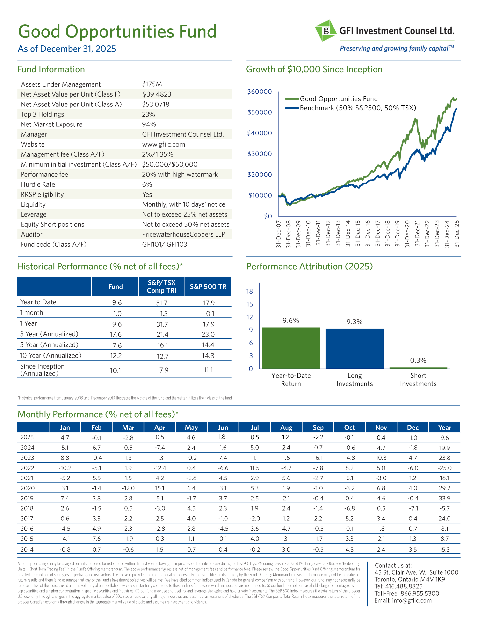 Fund Fact Sheet - December 2025