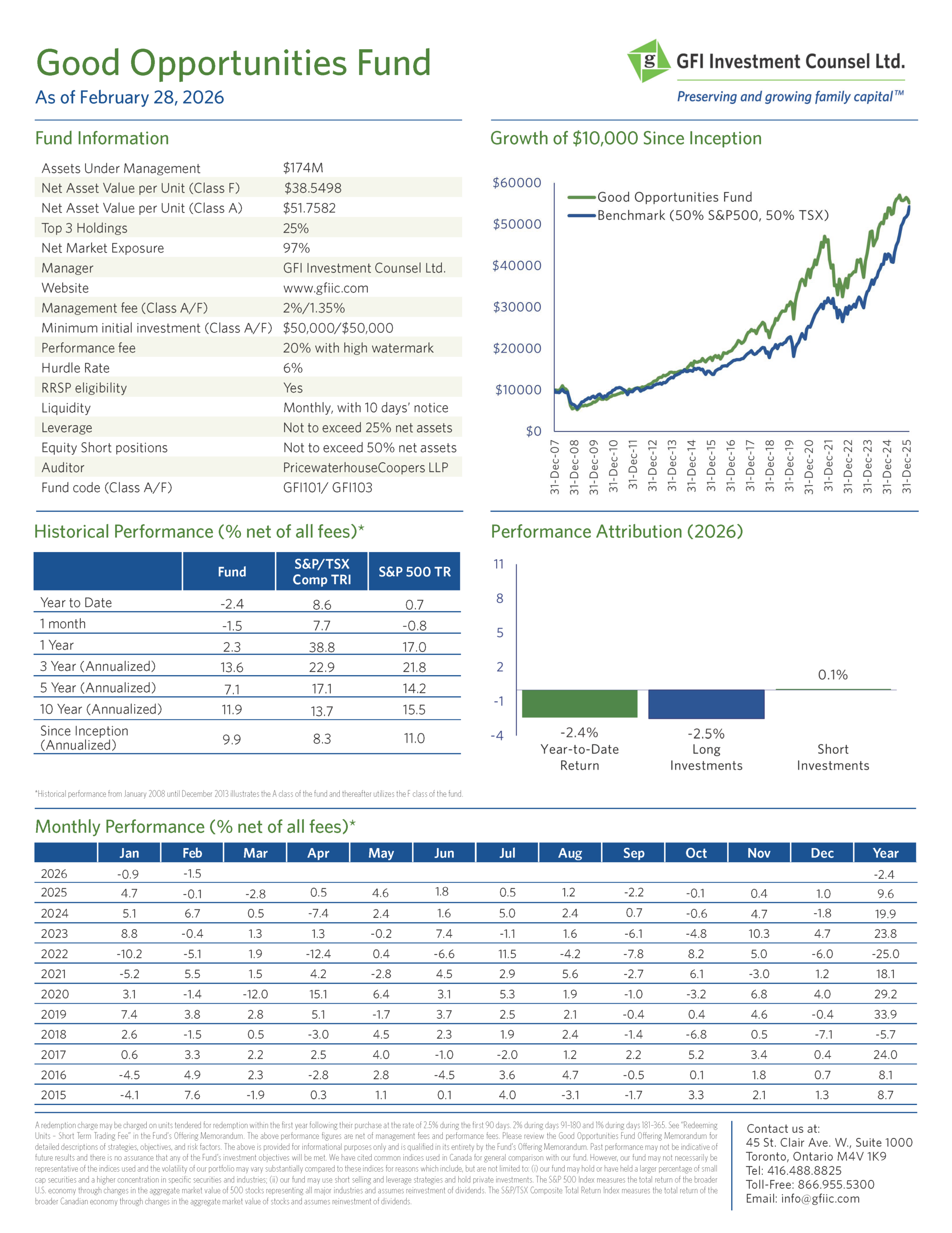 Fund Fact Sheet - February 2026