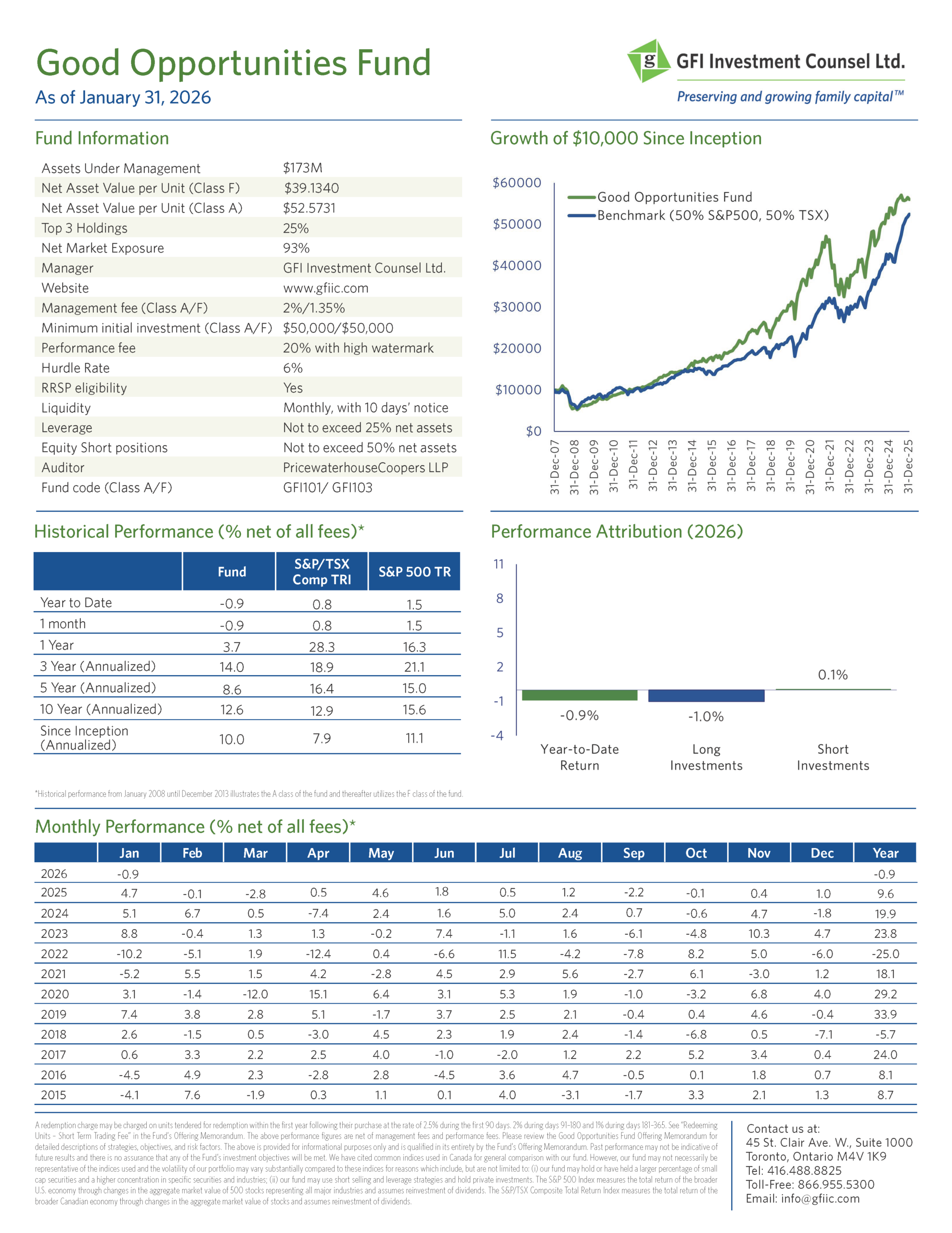 Fund Fact Sheet - January 2026