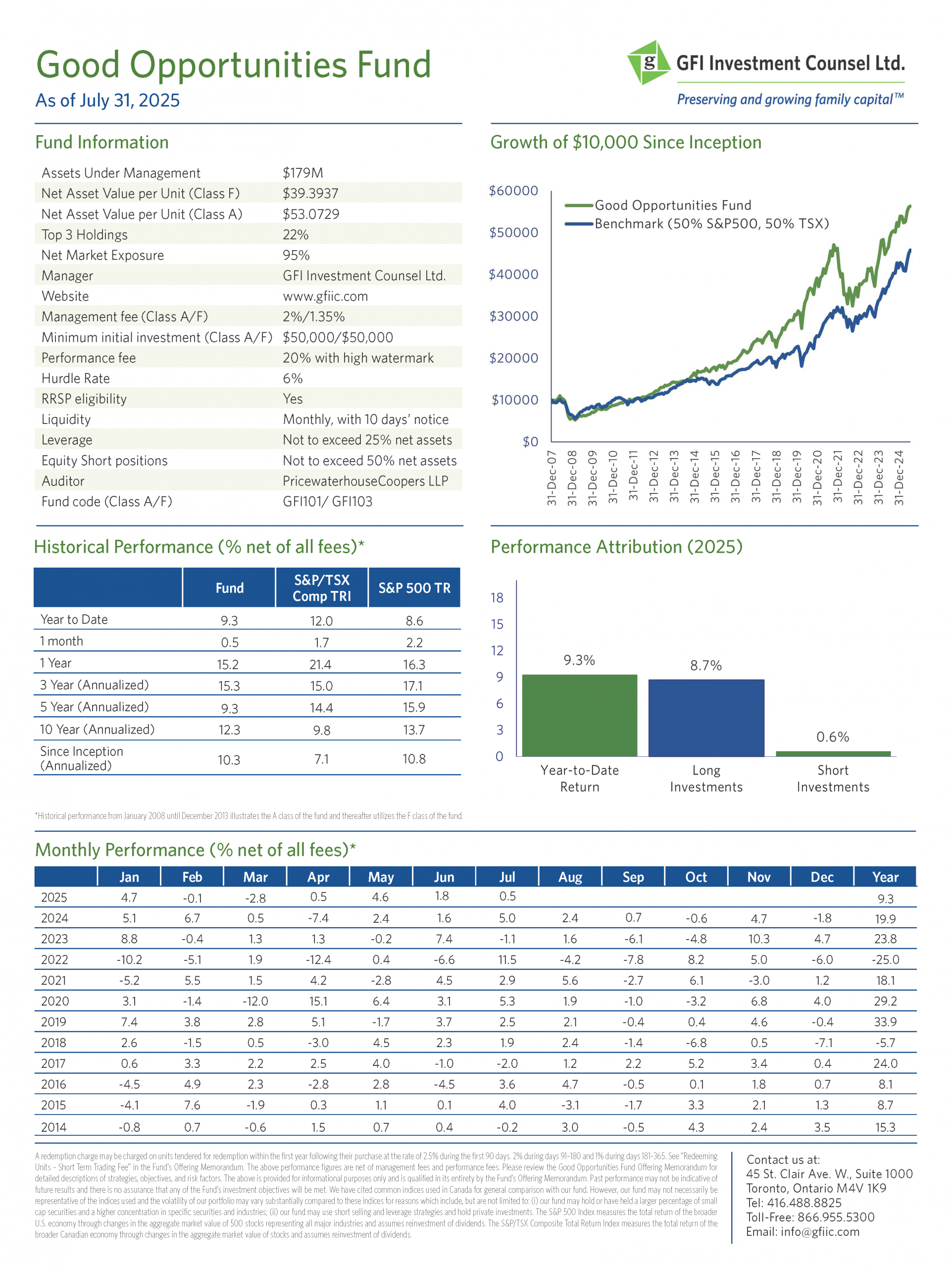 Fund Fact Sheet - July 2025