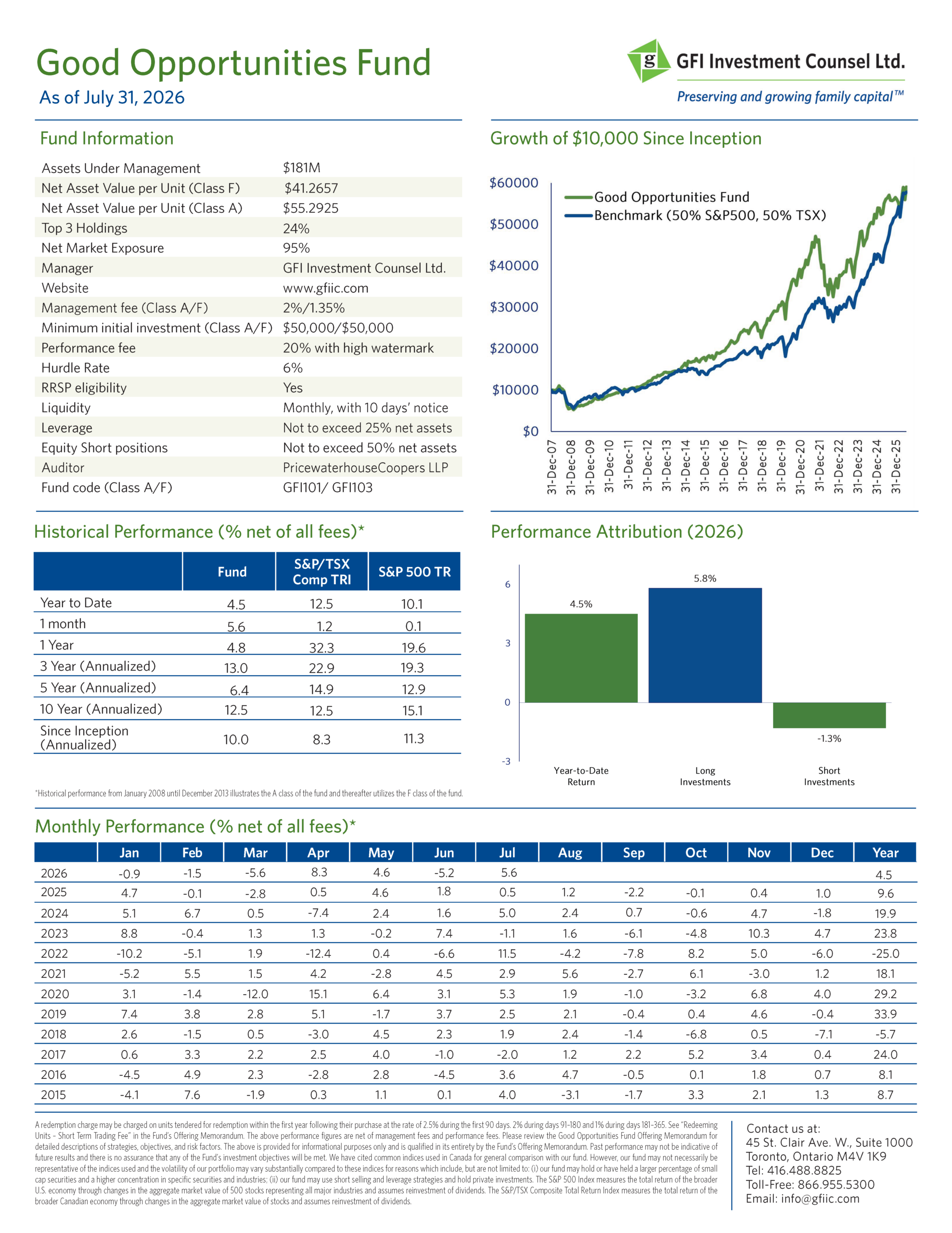 Fund Fact Sheet - July 20261
