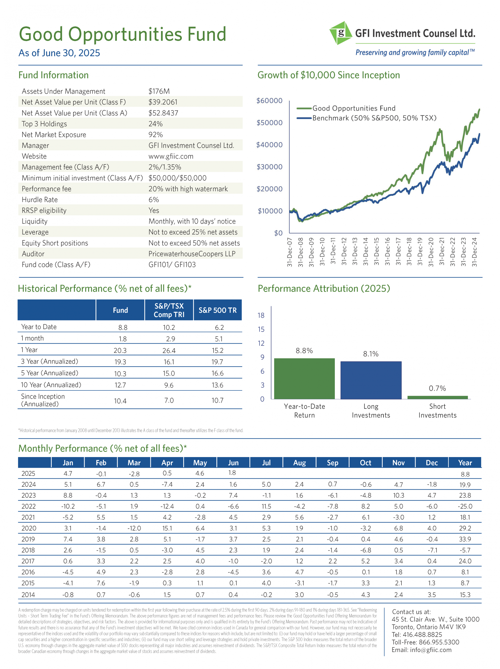 Fund Fact Sheet - June 2025