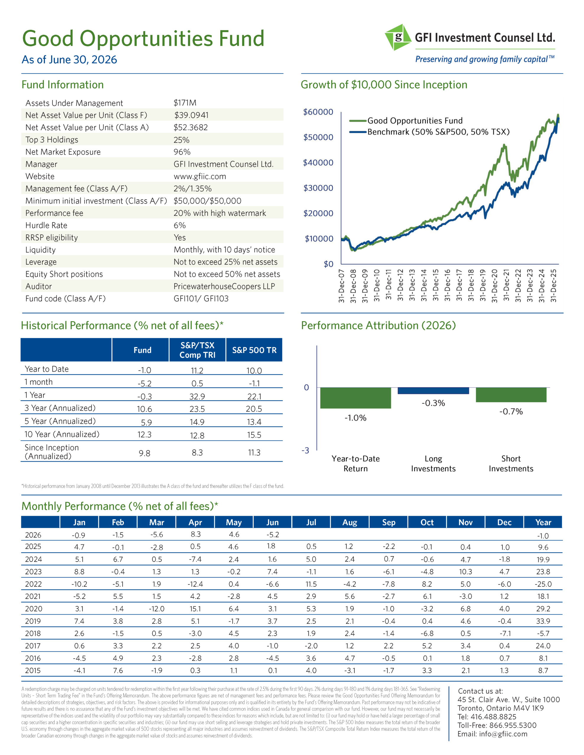 Fund Fact Sheet - June 2026 Thumbnail