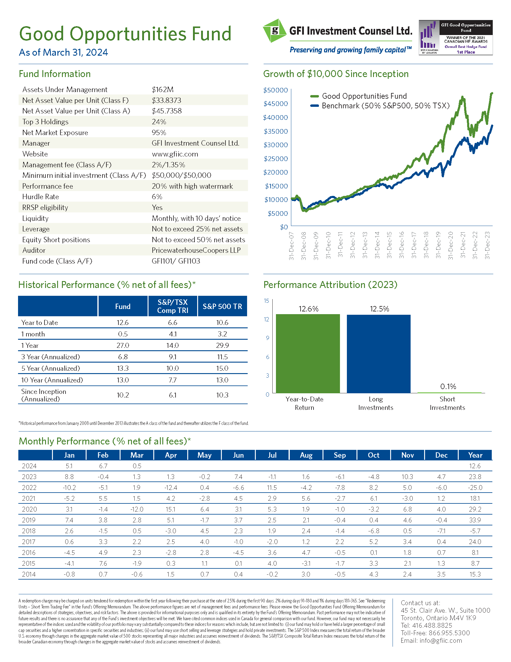 Fund Fact Sheet - March 2024