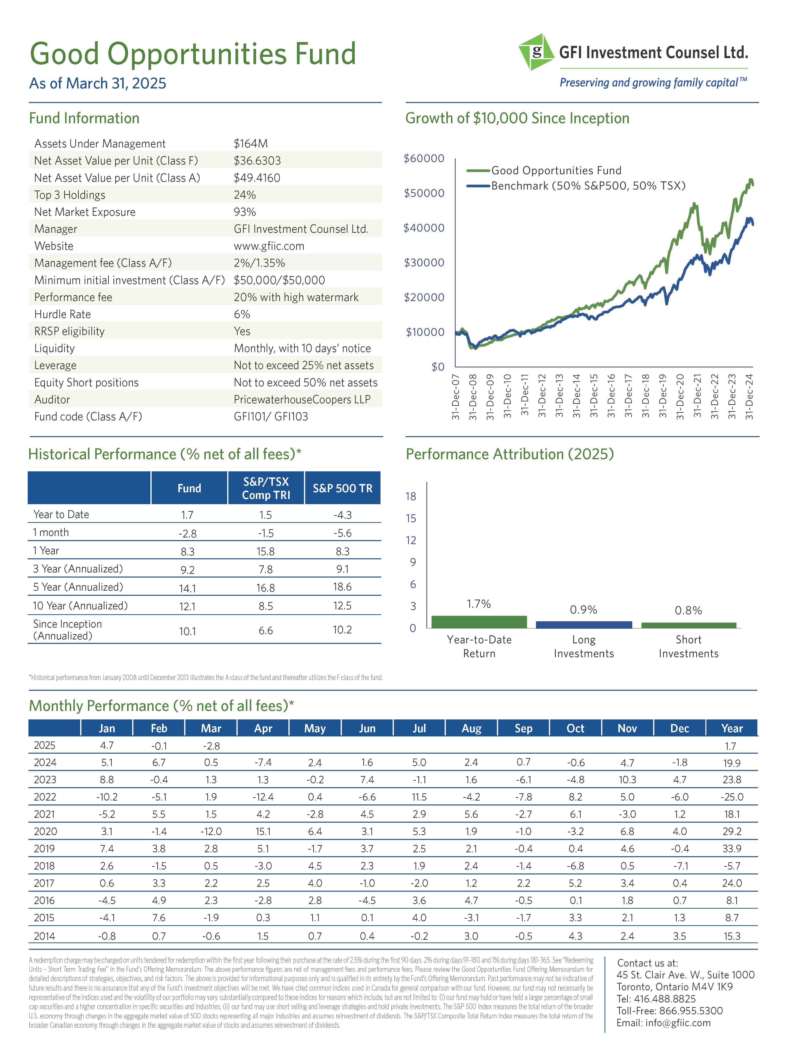 Fund Fact Sheet - March 2025