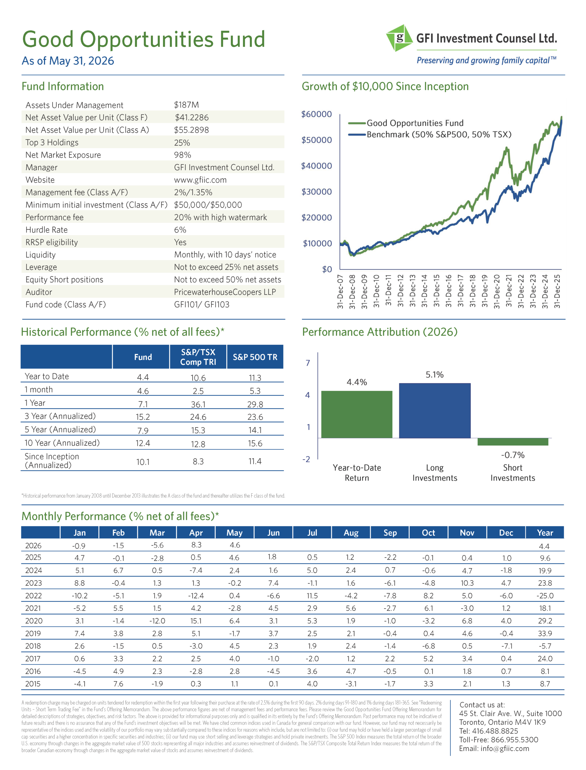 Fund Fact Sheet - May 2026