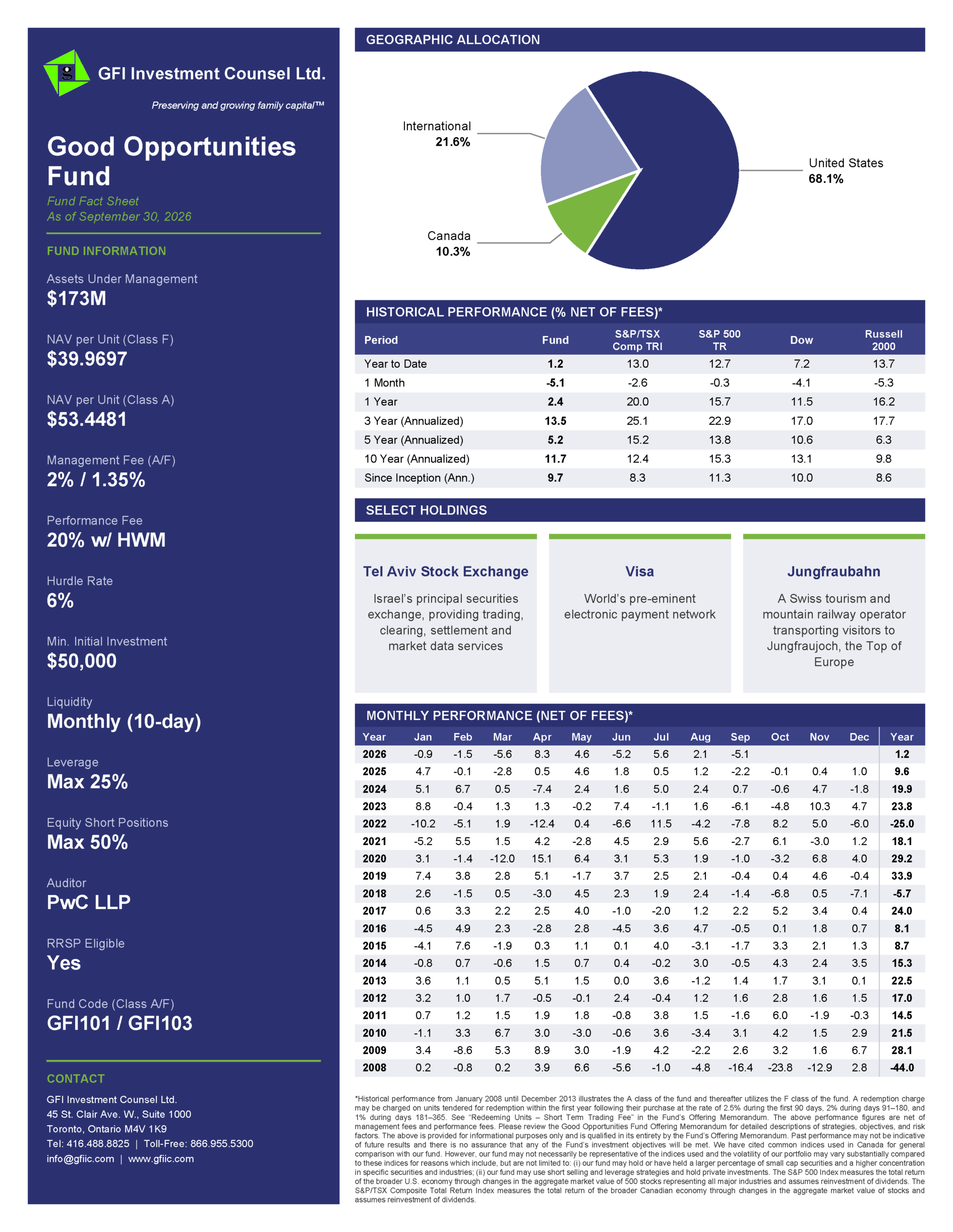 Fund Fact Sheet -September 2026